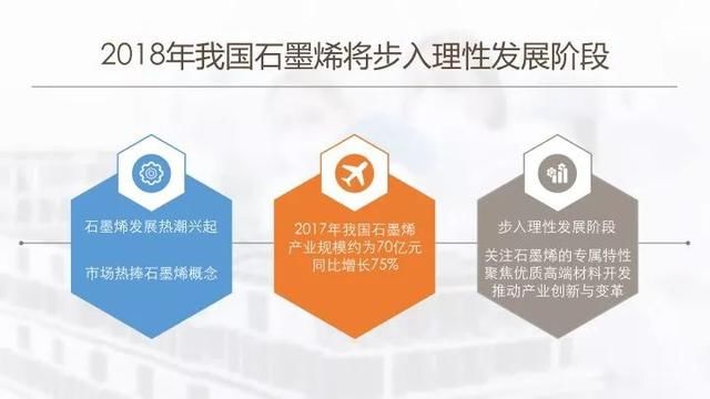 中国石墨烯发展将在石墨烯全球产业革命中领跑全球