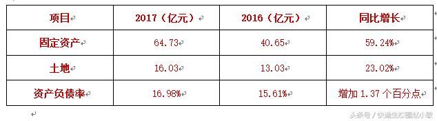 中通2017年赚31亿，毛利率下降 ,股价跌近9%，新CFO颜惠萍不简单