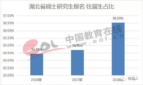 硕士生占全国人口比例_黄金比例(3)