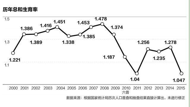 房价是最好的避孕药 韩国住房空置率惊人，这会是中国未来吗？