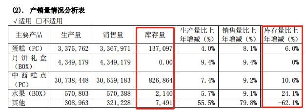 休闲小食涨不停，这3股竟还被低估