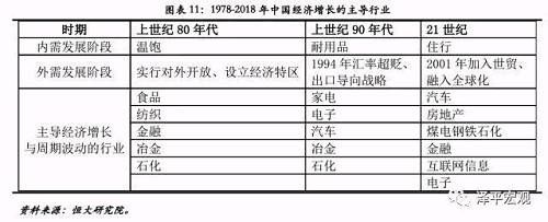 大国兴衰的世纪性规律与中国崛起面临的挑战及未来 ——中美贸易