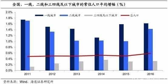 买入二线城市的房子，或许是刚需最后翻身的机会