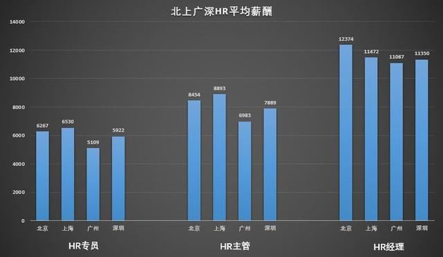 2017全国平均工资公布！HR 应该重点关注哪些数字？