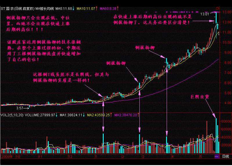 炒股只有到了这个境界才能赚大钱，每天认真读三遍！必成高手！