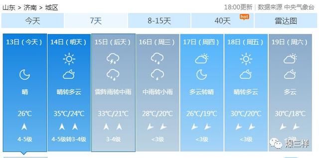 本周山东天气要疯！35℃高温+大雨暴雨和雷电！简直了……