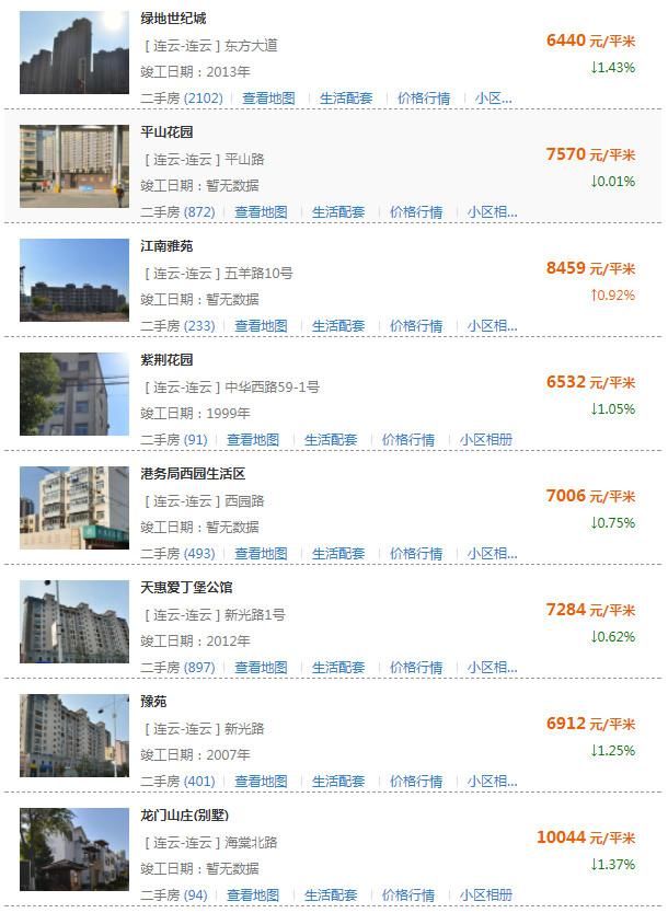 房价要跌？连云港500所小区房价新鲜出炉！你家房子值多少钱？