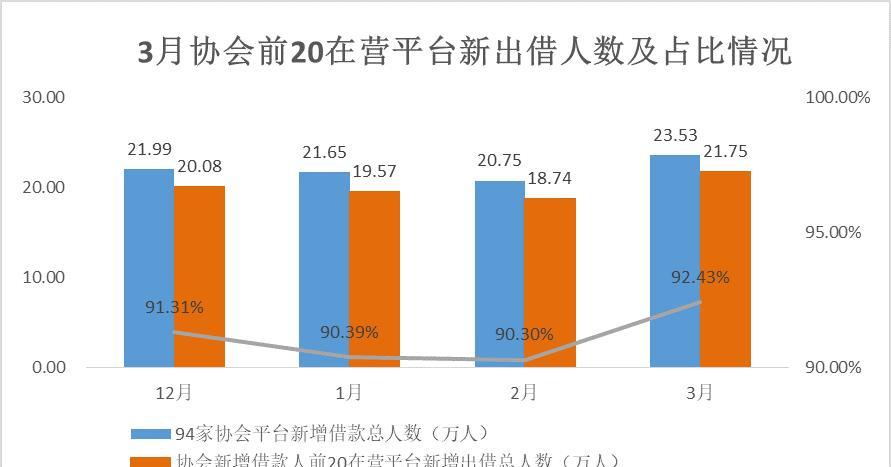 重庆人口家庭信息平台_通桥镇开展人口家庭信息平台系统培训