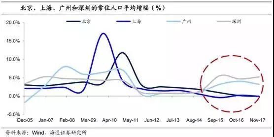 周五热文榜｜各大城市上演抢人大战，谁在“吸血”谁在“失血”？