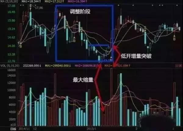 10年股神公开:追涨不被套的秘诀，简单实用，天天抓不停!