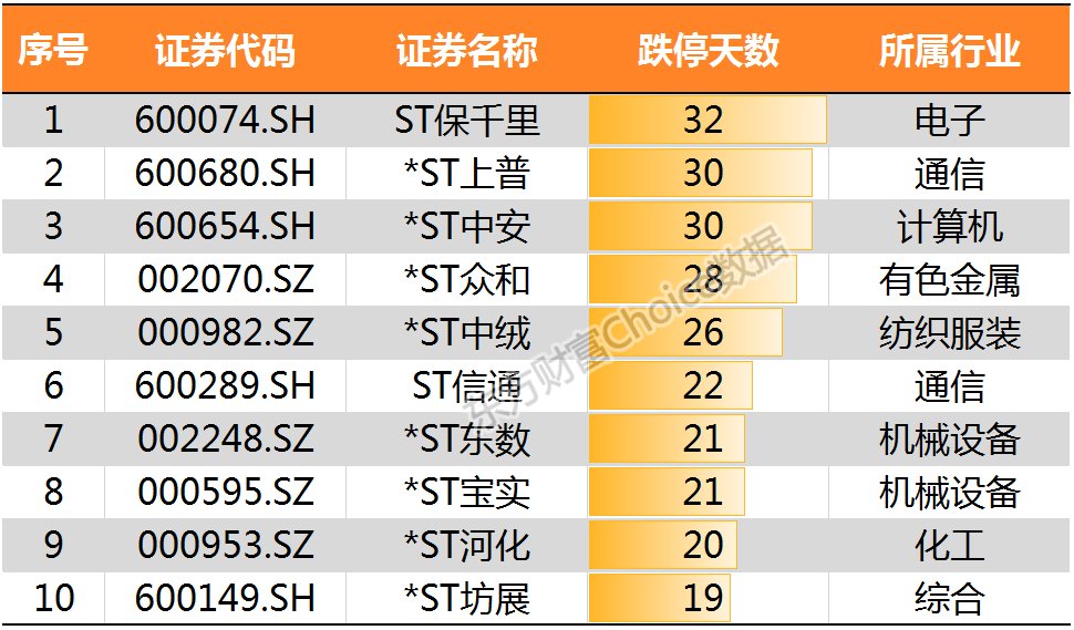 沪指冲击3200点喜迎新春佳节 鸡年冲高回落全年累计上扬逾1%