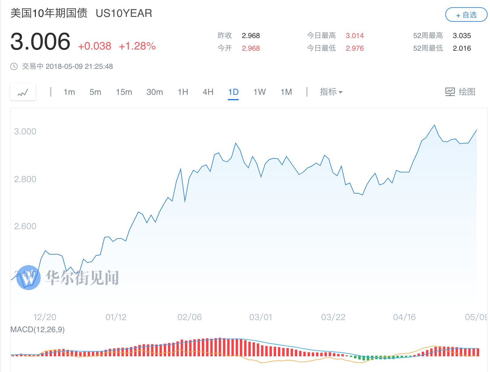 汇丰定义新兴市场危机“死线”:十年期美债收益率3.5%