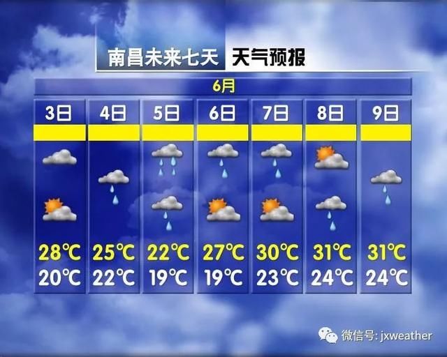 台风要来了！一来就3个！未来几天江西全是雨