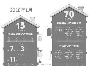 分析师:房地产税不仅仅是税收的事儿 不能单兵突进