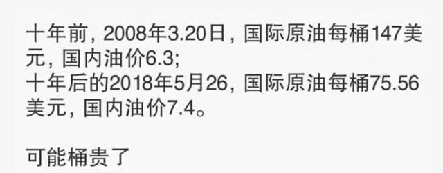 十年前原油每桶147美元油价6.3；十年后每桶75.56美元国内油价7.5