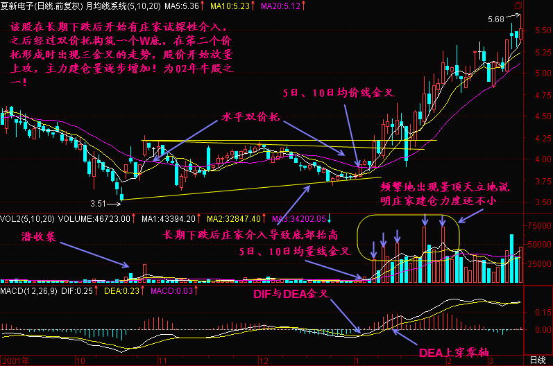 一位交易大师的讲述：炒股读懂这句话，永远低买高卖