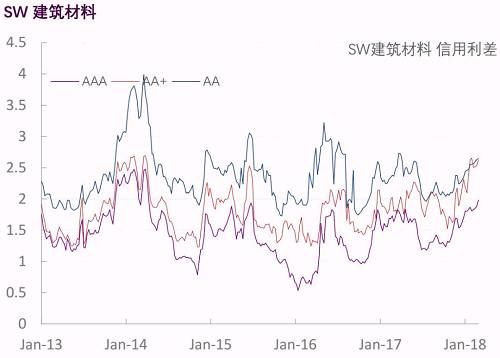 【光大固收】行业信用利差跟踪_20180302