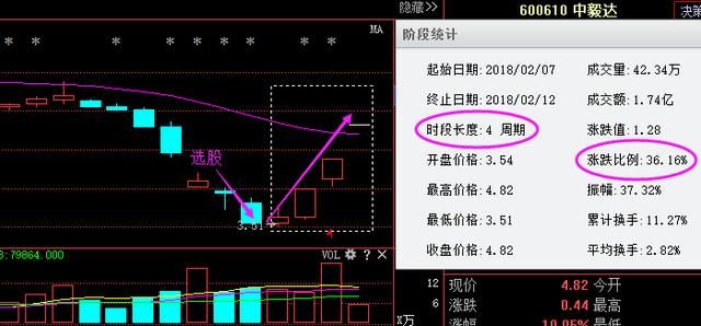 27岁股市奇才曝：“股市十口诀”, 句句抖金，散户掌握可实现千万