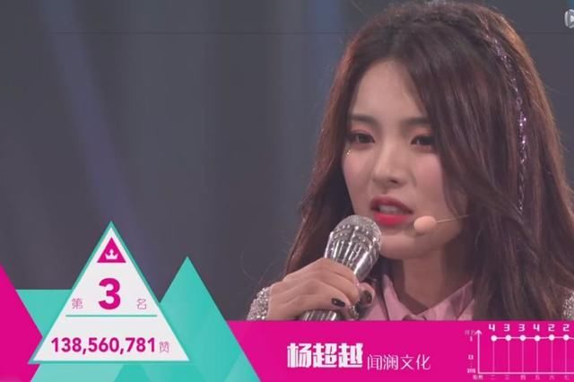 《创造101》女团出道,是否具有内幕,小编实名