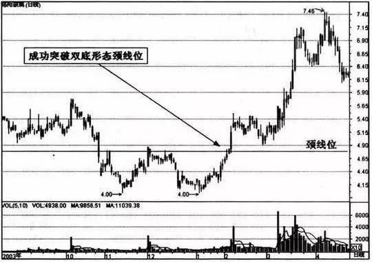 一股市天才的良心告诫：一旦牢记这个诀窍，将庄家玩弄于鼓掌之间