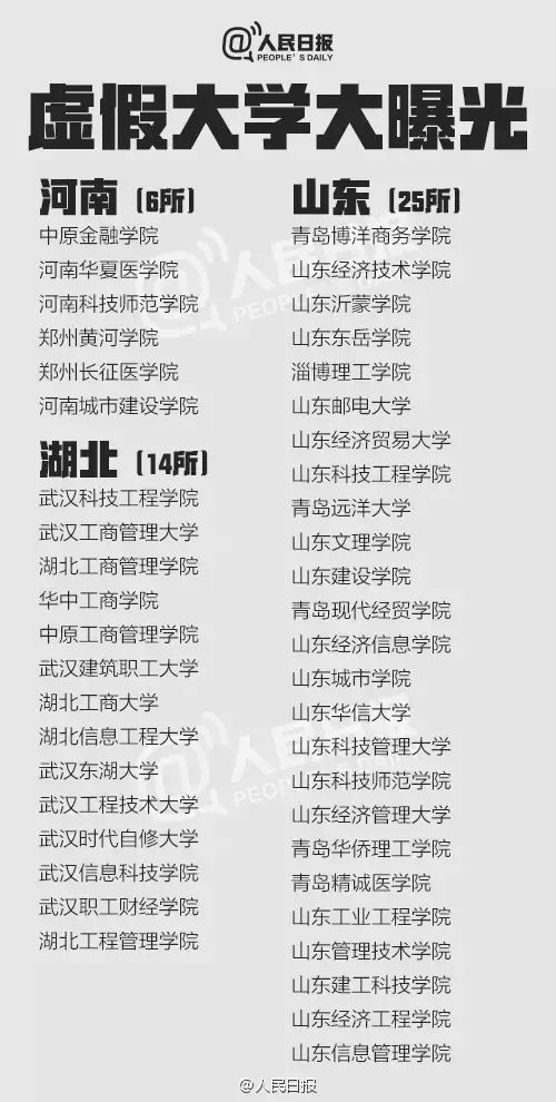 人民日报紧急曝光：这381所大学都是假的，千万别被骗了！