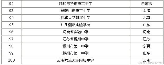2018全国百强高中,吉林省仅有两所高中入选