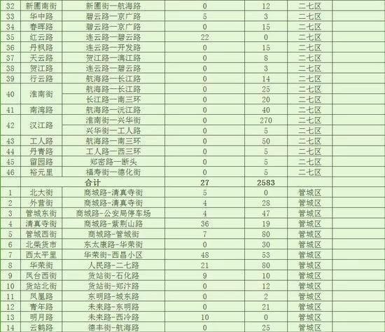 21个好消息！郑州即将大爆发！看完后你绝对不想离开！