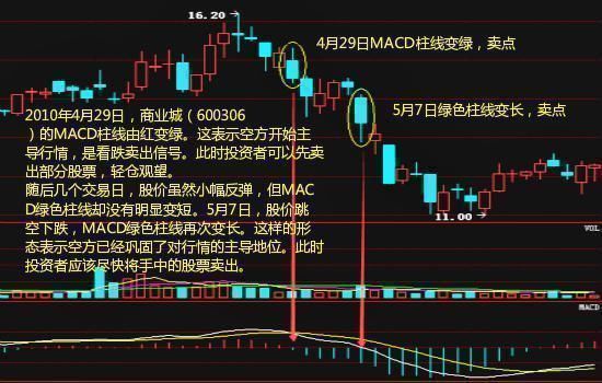 华尔街交易员：修正版MACD教你秒杀大黑马，零距离感受其中奥秘