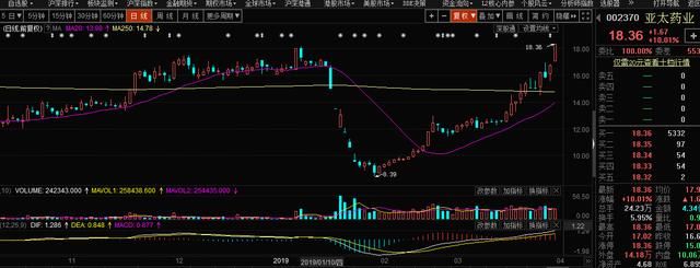 亚药转债(072370)申购价值分析2019年4月2日
