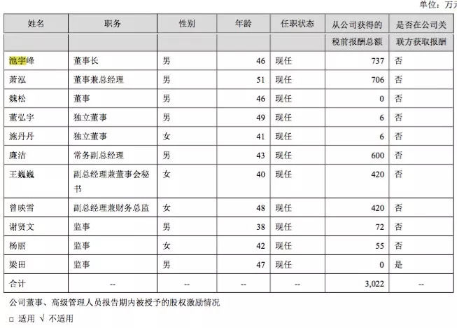 如果你有20万元，全部投向银行，一年最多能拿多少利息？