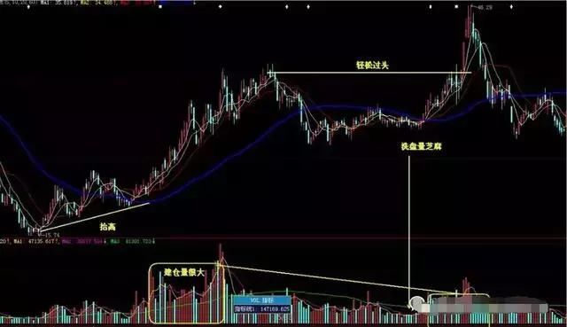 一位股海高手20年悟出伏击强势股秘诀，上万次实战验证，牛散专用