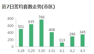 记者观察丨“摇号大军”蠢蠢欲动 二手房观望更浓