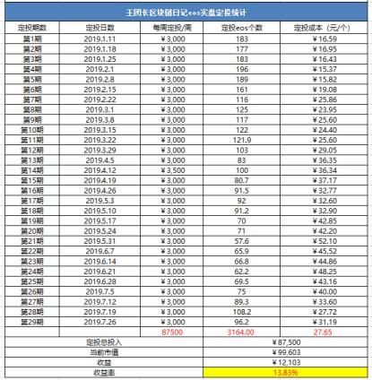 王团长日记622篇:POC是啥玩意? 巴黎人游戏