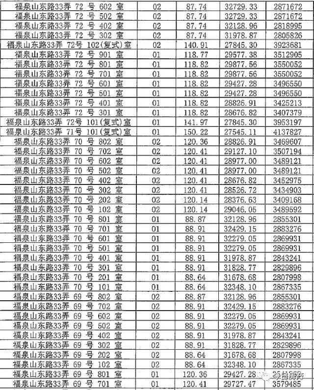 你等得下去吗?4月待开盘项目一房一价，拿走不谢!