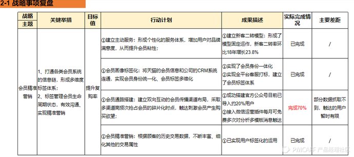 总结年度重点工作