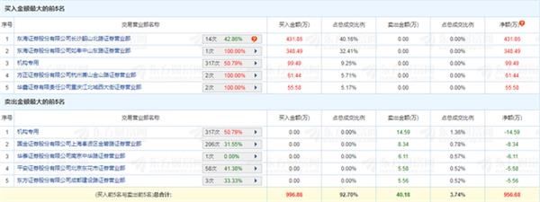 又中了假新股？最快开板成员队伍壮大：华宝股份次日开板