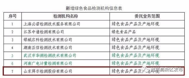 潍坊高新区拜尔检测成为全省唯一新增绿色食品检测机构