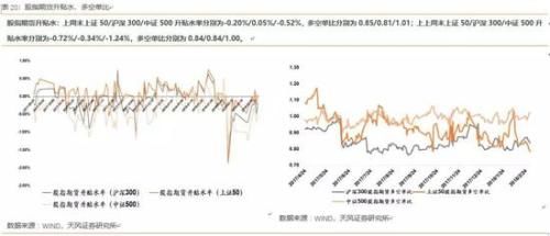 天风策略：顺势而为 布局高增长、低估值的成长股