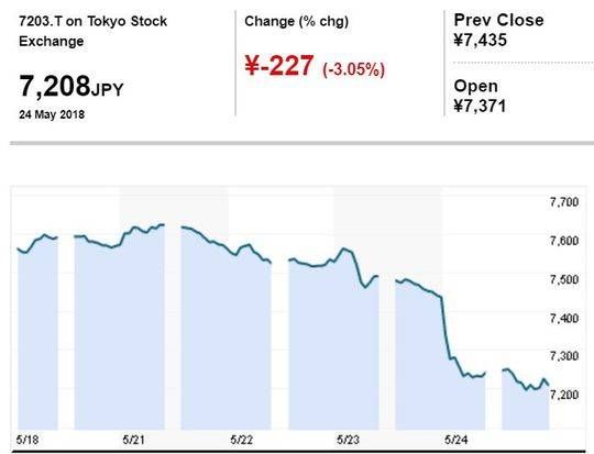 不怕事大!特朗普\＂这把火\＂或点燃全球贸易战烽火