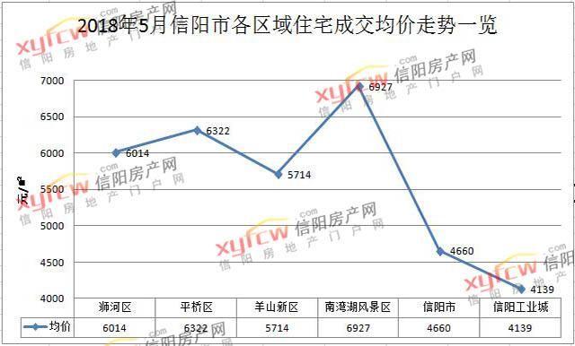 最新数据，浉河羊山加起来也比不过这里！信阳未来的副中心？