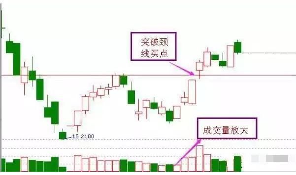 顶尖操盘手共享的抄底技巧，遇到这些形态要大胆买进，买完就涨！