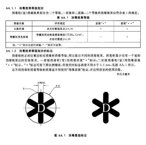 保洁柜和消毒柜的区别