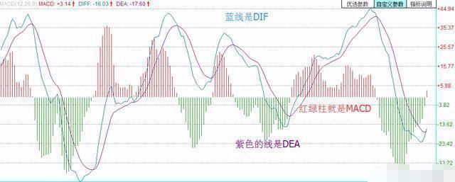 史上最实用的MACD选强势股绝技，一旦掌握，股市堪比提款机！