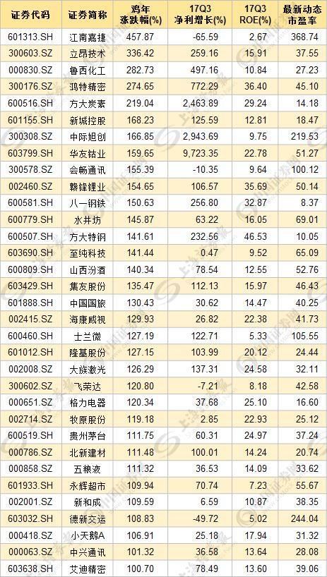 龙马风格主导“鸡飞”行情 16股有望继续“狗跳”