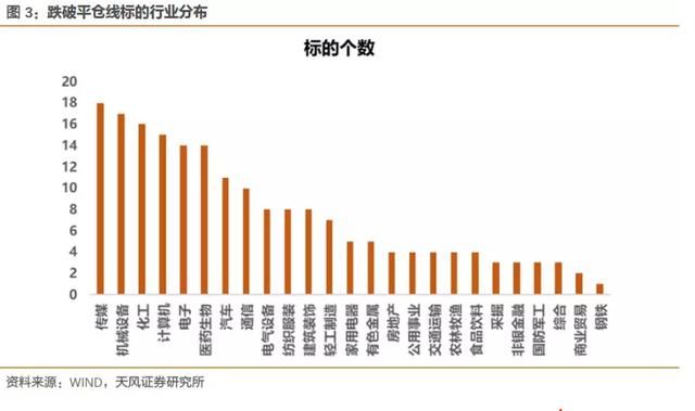 A股连续大跌过后，这个雷即将引爆，你不可忽视