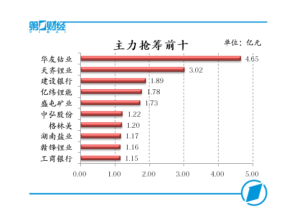 沪深股指全线收跌，煤炭有色逆势走强