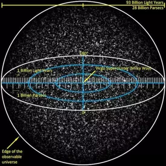 宇宙的的尽头在哪儿？