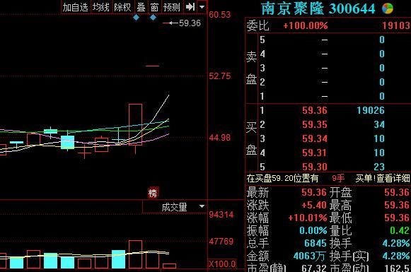 新妖王诞生，老妖王活跃，选优股低吸！仓位8成 附每日一股