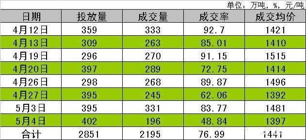 进口玉米高粱市场逐渐冷清，国内玉米价格持续下跌！