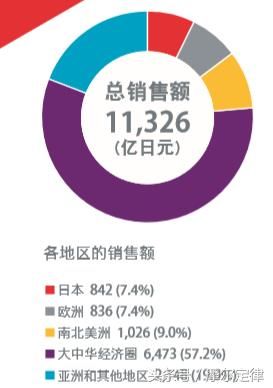 顶级猎人被动元件大王陈泰铭，中间不止多了一个关之琳！